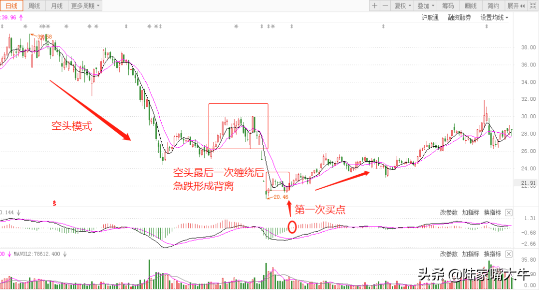 510均线战法波段选股趋势持股准确率高