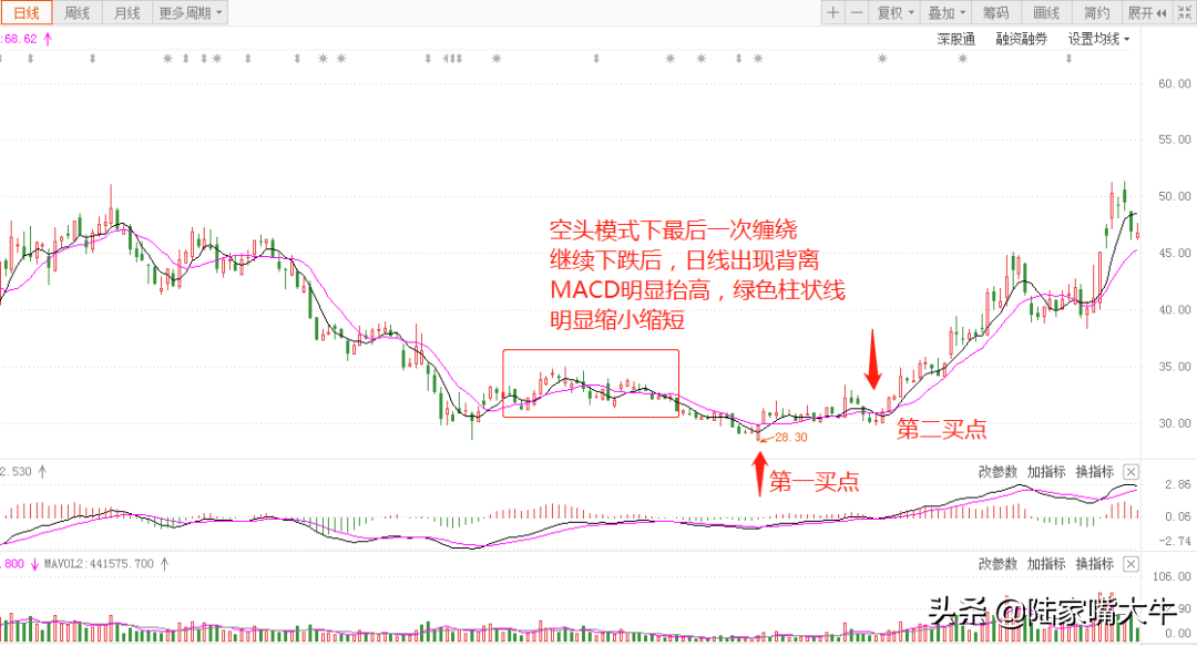 510均线战法波段选股趋势持股准确率高