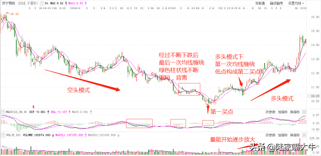 510均线战法波段选股趋势持股准确率高
