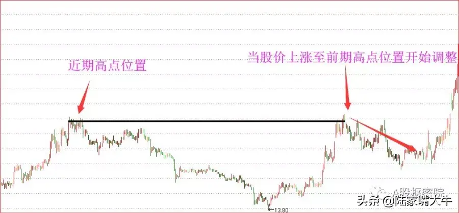 股市历史定位法判断后市的依据确定个股转折点