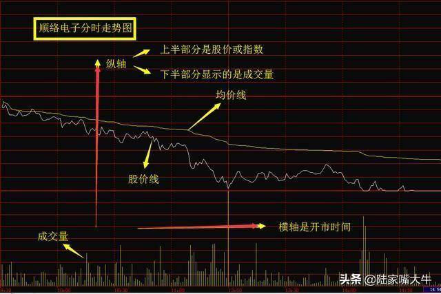 分时图的用法你懂了吗？如何判断分时图中的短线买卖点？