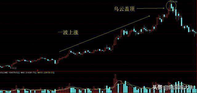 分时图的用法你懂了吗？如何判断分时图中的短线买卖点？
