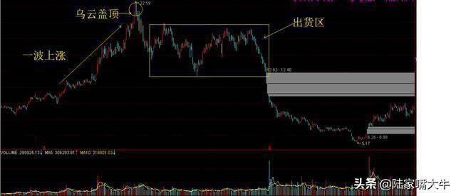 分时图的用法你懂了吗？如何判断分时图中的短线买卖点？
