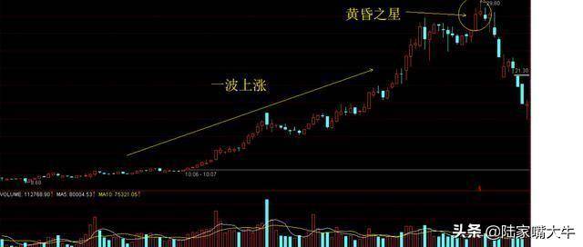 分时图的用法你懂了吗？如何判断分时图中的短线买卖点？