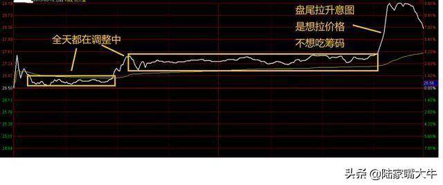 分时图的用法你懂了吗？如何判断分时图中的短线买卖点？