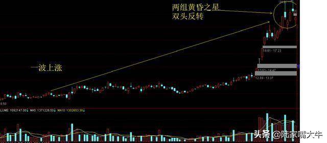分时图的用法你懂了吗？如何判断分时图中的短线买卖点？
