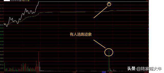 分时图的用法你懂了吗？如何判断分时图中的短线买卖点？