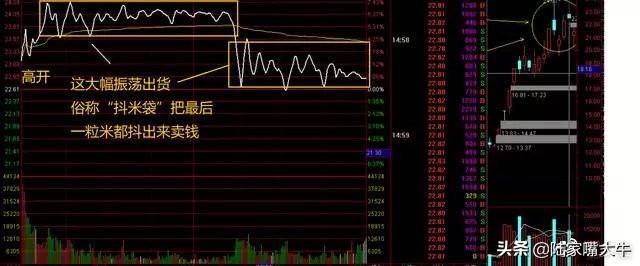 分时图的用法你懂了吗？如何判断分时图中的短线买卖点？