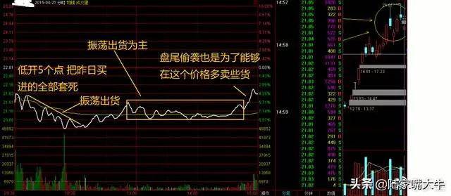 分时图的用法你懂了吗？如何判断分时图中的短线买卖点？