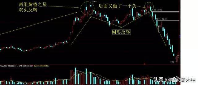 分时图的用法你懂了吗？如何判断分时图中的短线买卖点？
