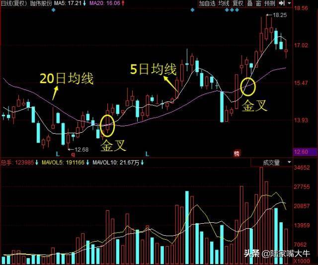 天眼地量选股法K线均线成交量简单易学常能捕捉到大黑马
