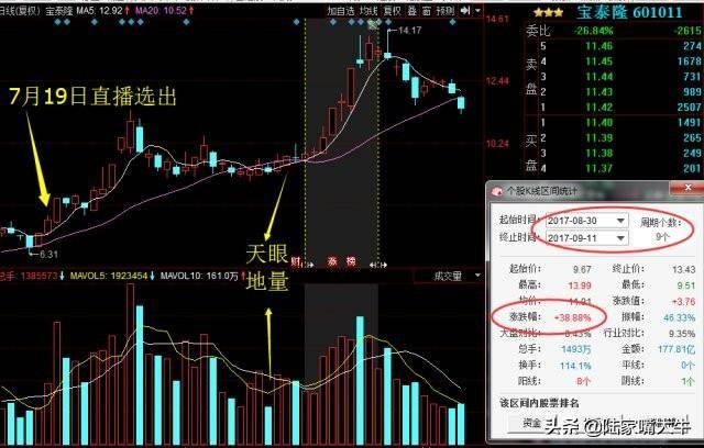 天眼地量选股法K线均线成交量简单易学常能捕捉到大黑马
