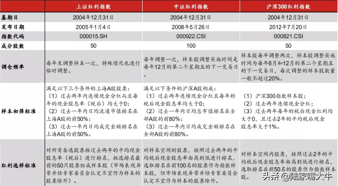 高分红选股策略寻找A股市场的分红贵族