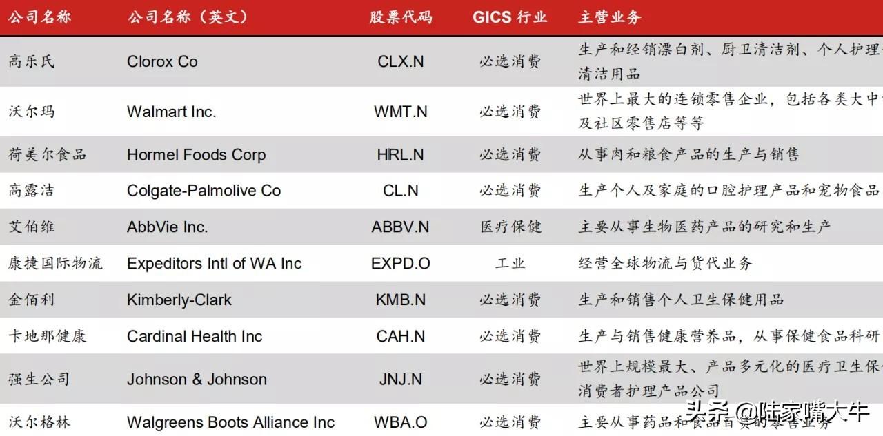 高分红选股策略寻找A股市场的分红贵族