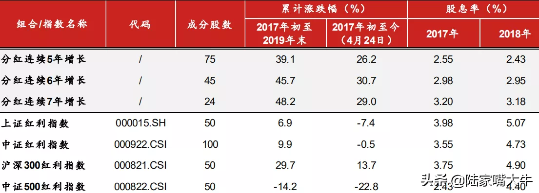 高分红选股策略寻找A股市场的分红贵族