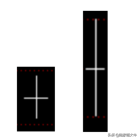 K线系列篇一丨K线的组成以及常见线型分析干货