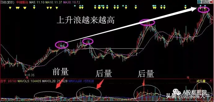 后量超前量一浪高一浪！交易热情越高越有助价格上行
