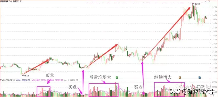 后量超前量一浪高一浪！交易热情越高越有助价格上行