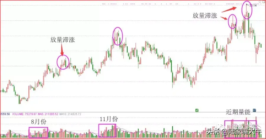 后量超前量一浪高一浪！交易热情越高越有助价格上行