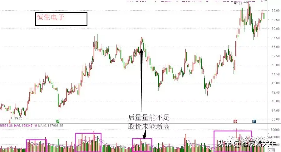后量超前量一浪高一浪！交易热情越高越有助价格上行