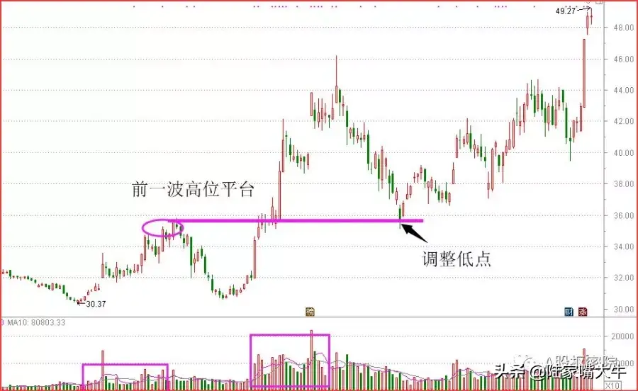 后量超前量一浪高一浪！交易热情越高越有助价格上行
