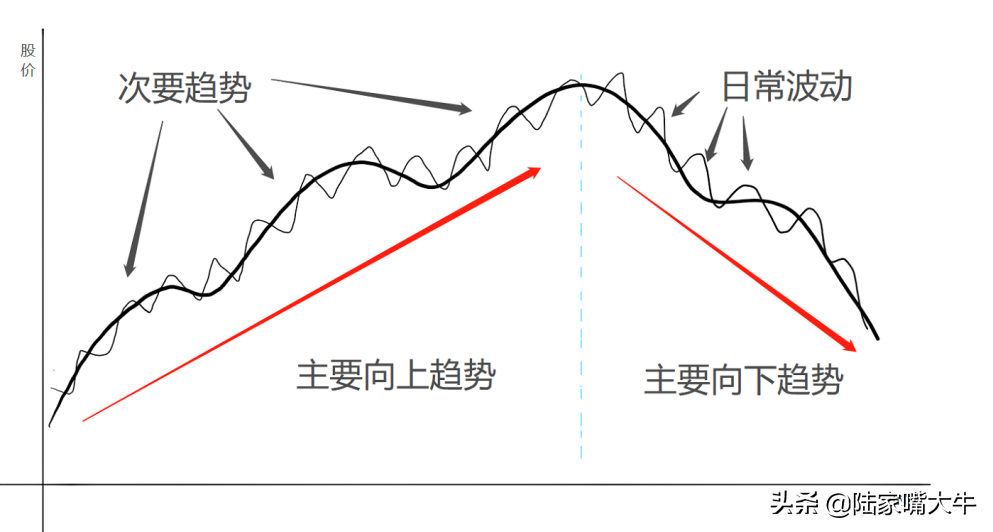 用技术分析法构建简单高效的交易系统