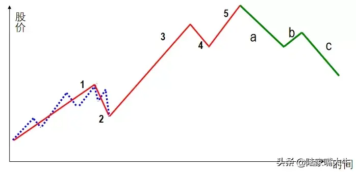 用技术分析法构建简单高效的交易系统