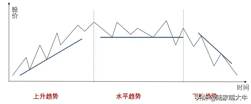 用技术分析法构建简单高效的交易系统
