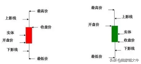 用技术分析法构建简单高效的交易系统
