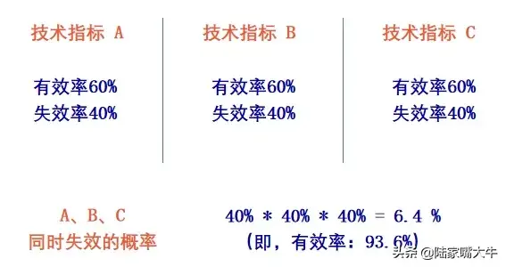 用技术分析法构建简单高效的交易系统
