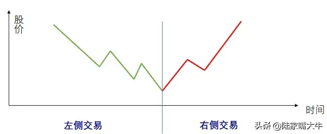 用技术分析法构建简单高效的交易系统