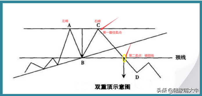 K线系列篇二逃顶技巧高位逃顶的7种K线组合形态