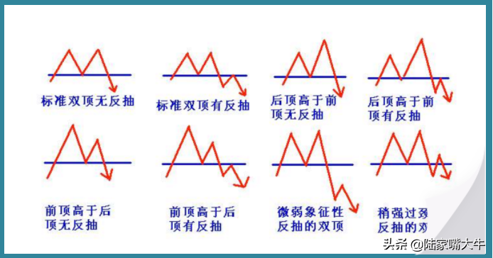 K线系列篇二逃顶技巧高位逃顶的7种K线组合形态