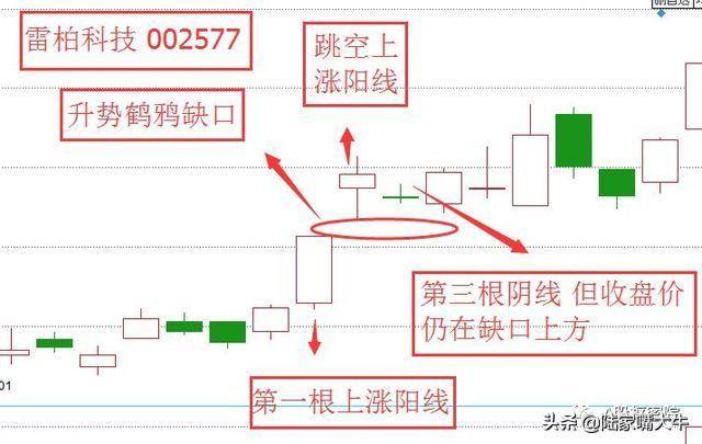 升势鹤鸦缺口法简单轻松抓涨幅！