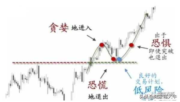 行情突破回踩确认三步上篮