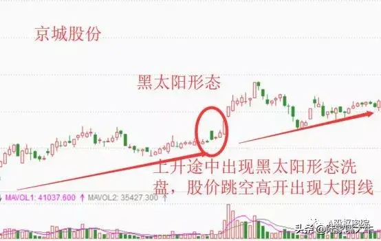 洗盘陷阱黑太阳形态出现在阶段性的底部将会有更大的涨幅