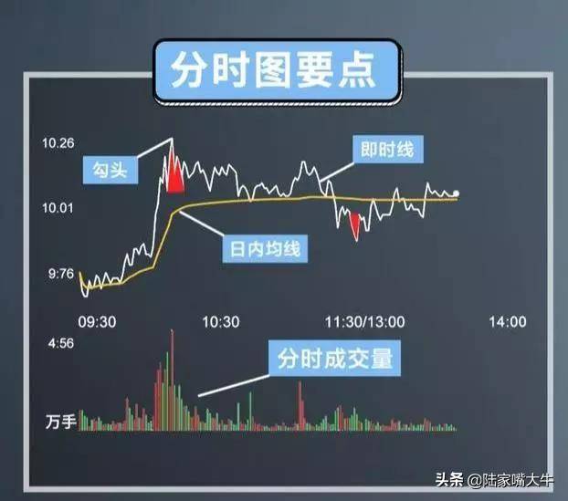如何实现T0T0技巧如何操作？
