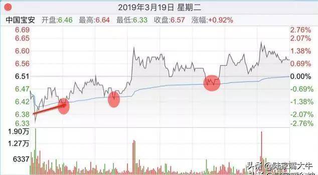如何实现T0T0技巧如何操作？
