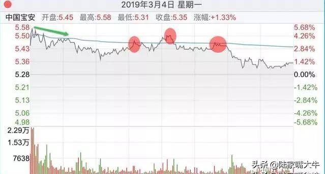 如何实现T0T0技巧如何操作？