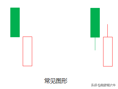 抄底技巧之好友反攻常见的见底回升转向形态