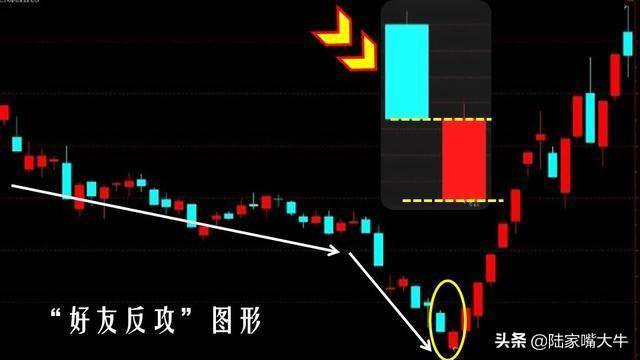抄底技巧之好友反攻常见的见底回升转向形态