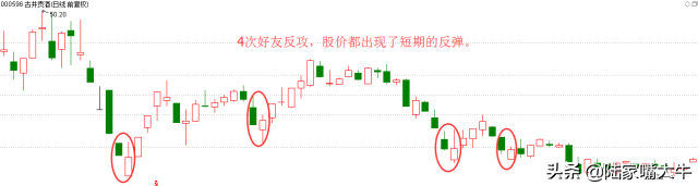 抄底技巧之好友反攻常见的见底回升转向形态