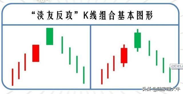 淡友反攻形态乌云盖顶基本形态研判操作