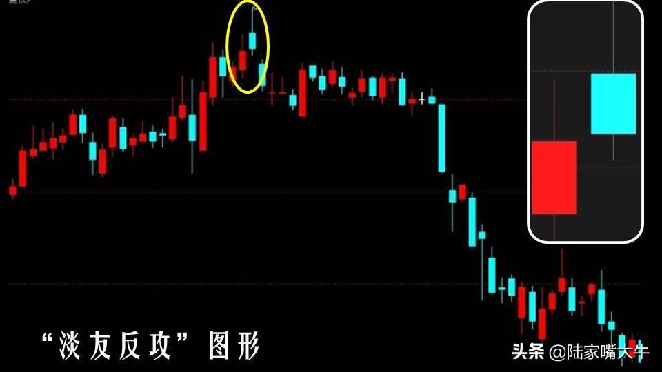 淡友反攻形态乌云盖顶基本形态研判操作
