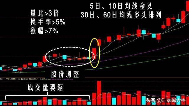 旭日东升K线组合一种较为强烈的转势信号