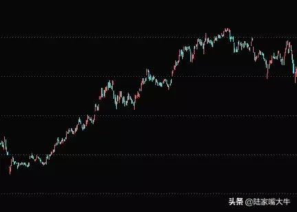 箱体震荡行情整体趋势向上