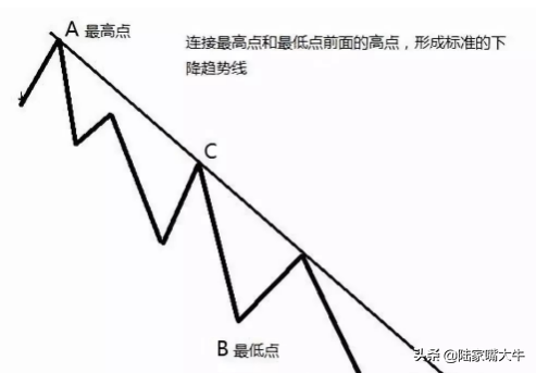 趋势判断很重要根据智能辅助线趋势交易者如何操作股票？