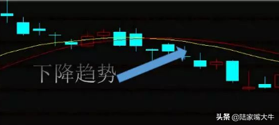 趋势判断很重要根据智能辅助线趋势交易者如何操作股票？