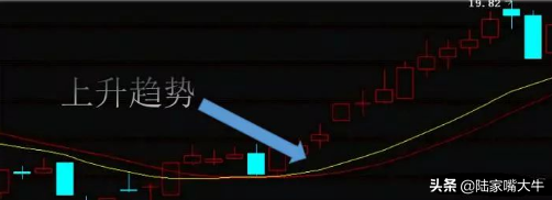 趋势判断很重要根据智能辅助线趋势交易者如何操作股票？
