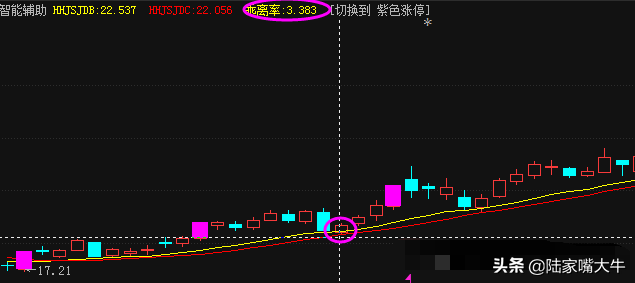 趋势判断很重要根据智能辅助线趋势交易者如何操作股票？